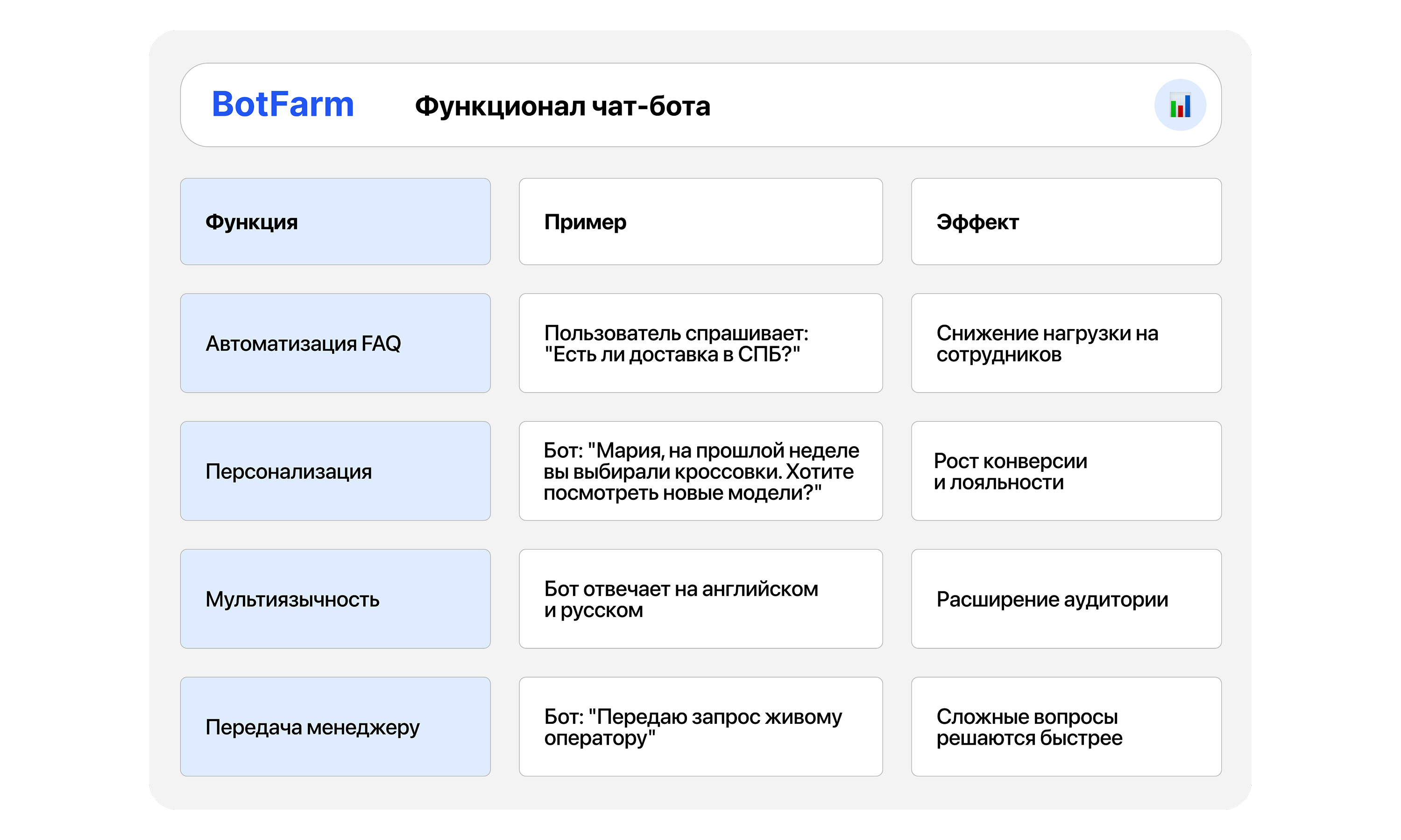 Ключевые функции, которые обеспечивают эффективность бота в омниканальной стратегии