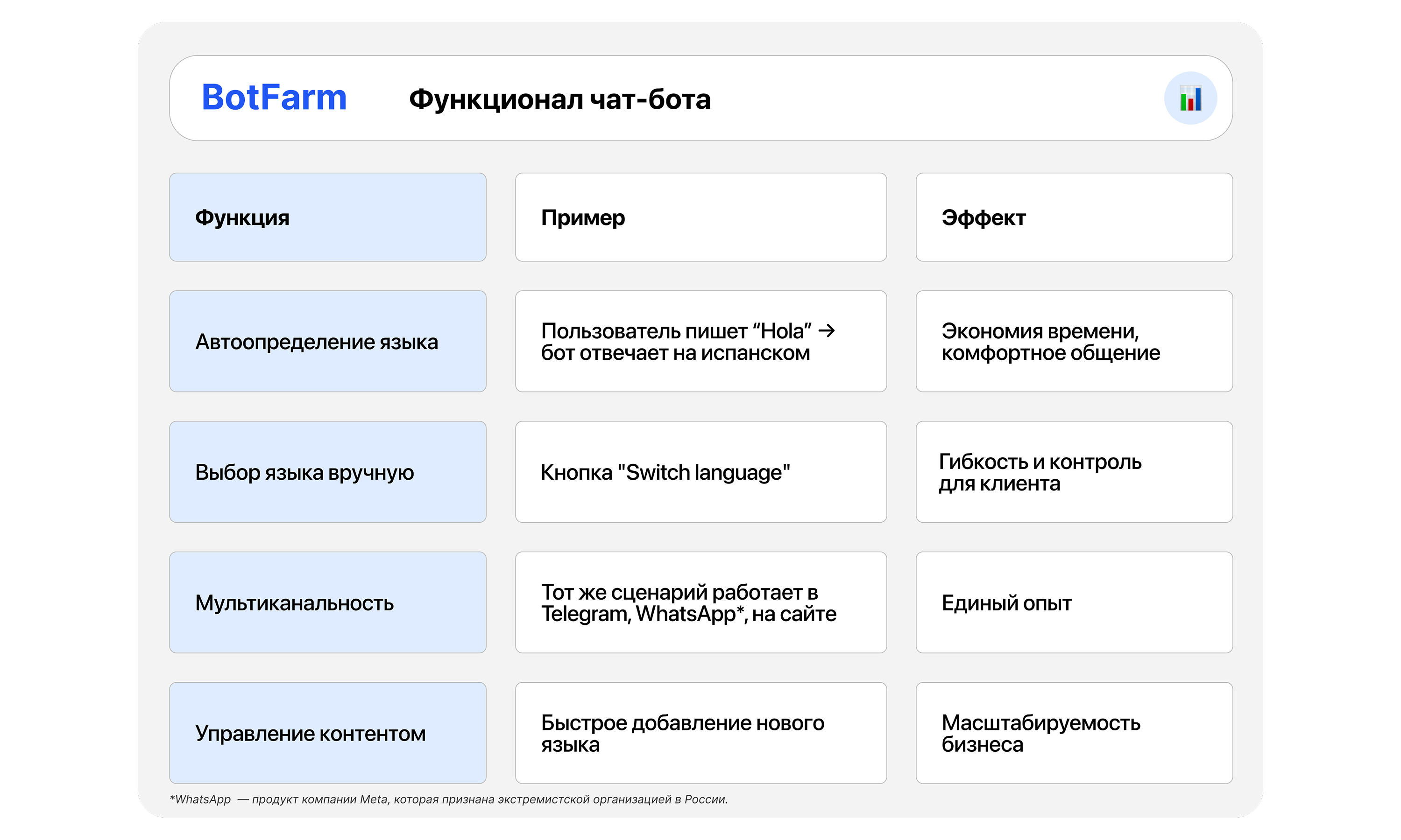 Функции платформы помогают поддерживать одинаково высокий уровень сервиса на разных языках и рынках