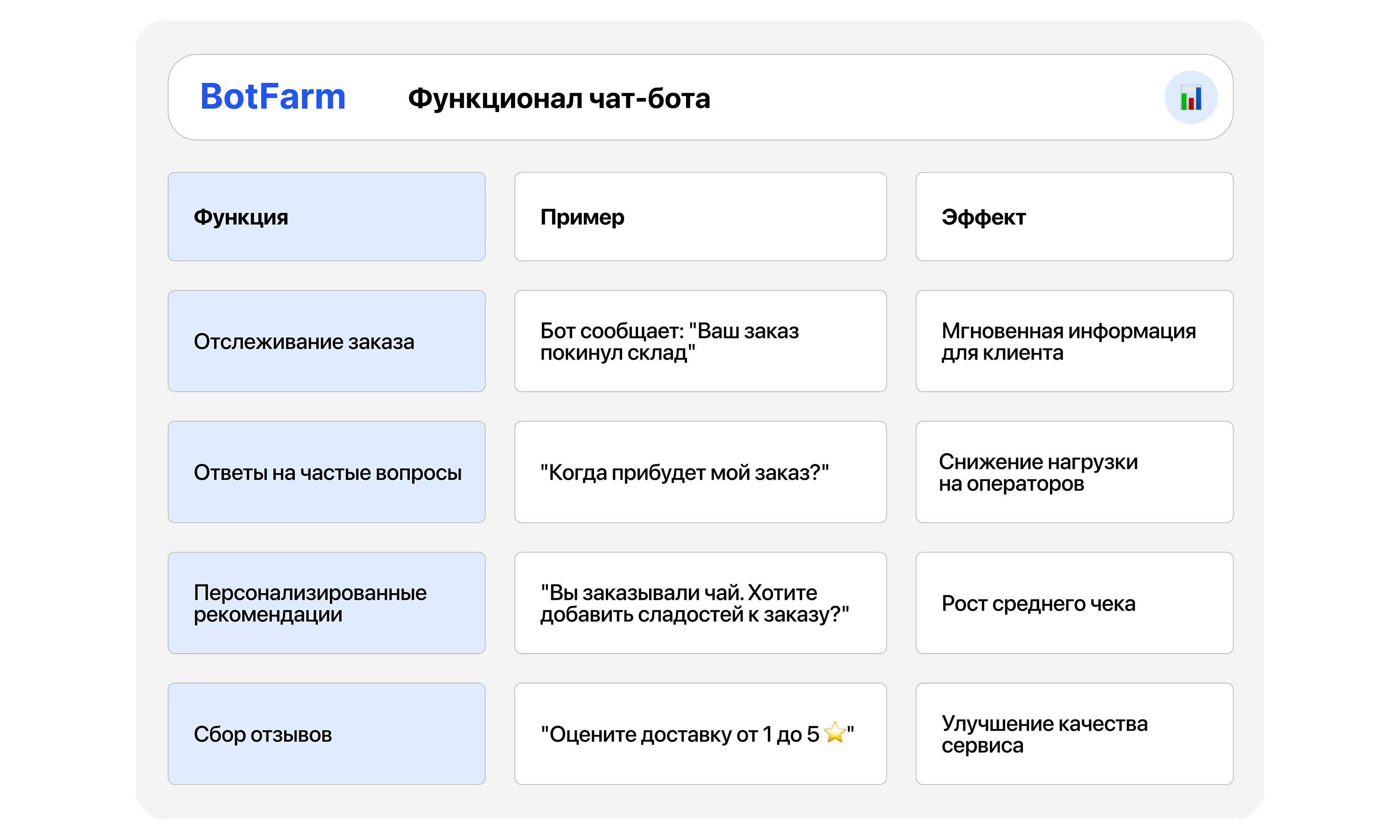 Таблица показывает, какие сценарии позволяют автоматизировать коммуникацию и сделать сервис более персонализированным