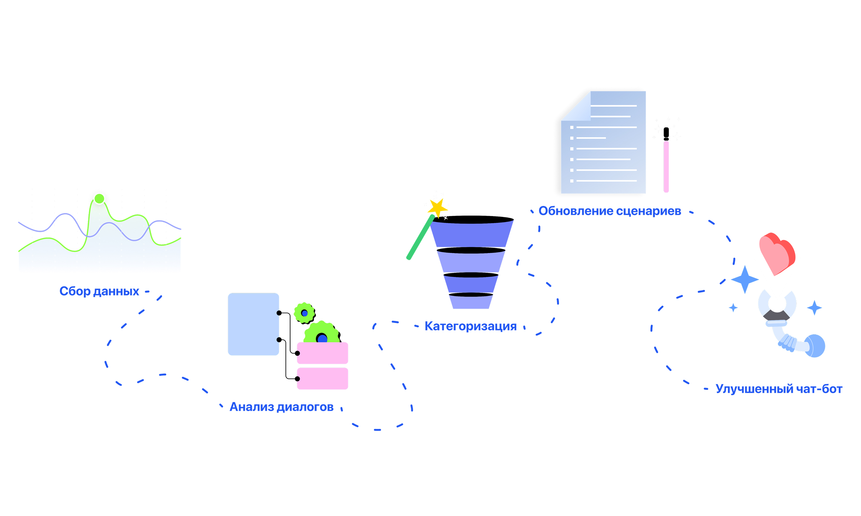 Первый шаг обучения чат-бота — анализ реальных диалогов и ошибок, чтобы построить актуальную базу знаний и улучшить ответы