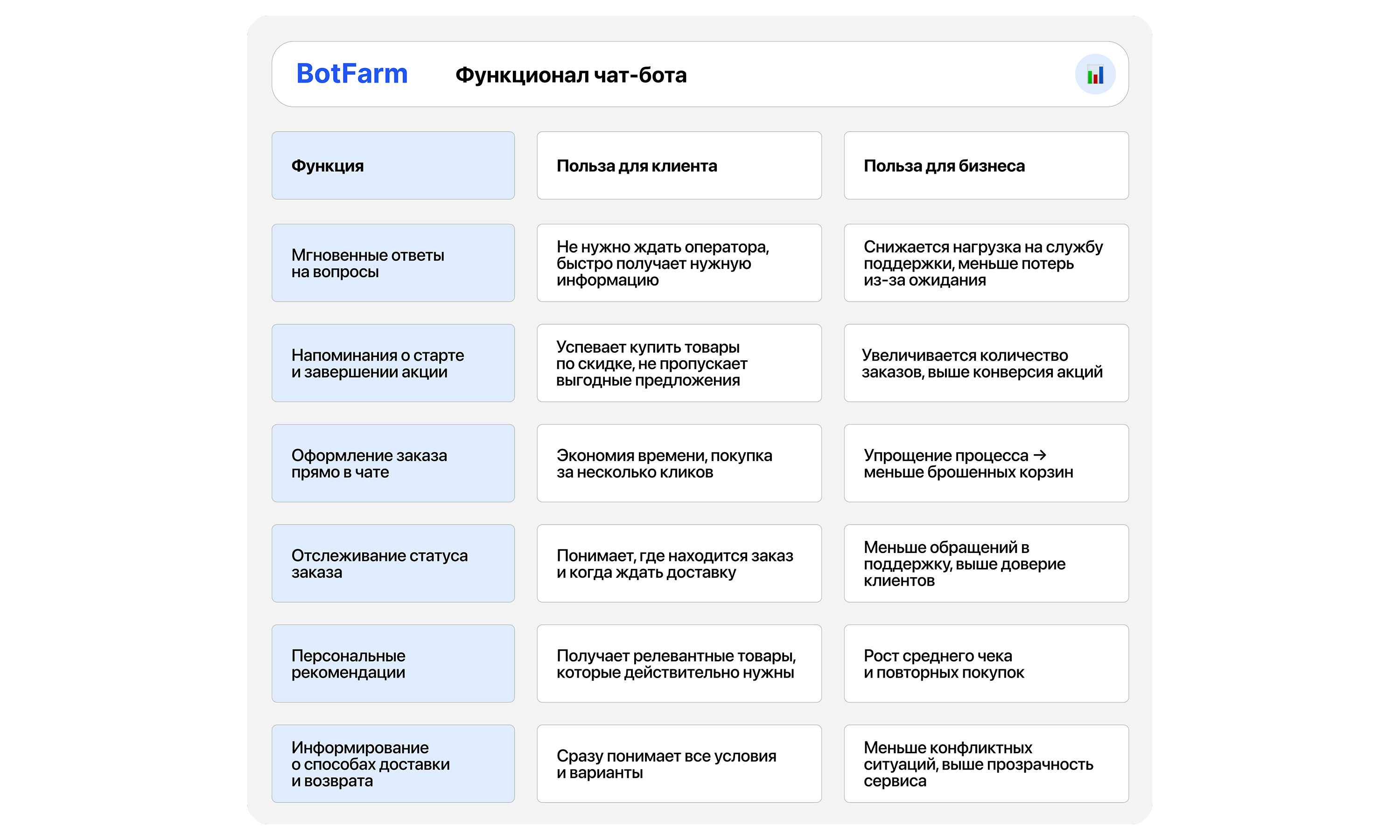 Ключевые функции чат-ботов в сезонных распродажах: польза и для клиента, и для бизнеса