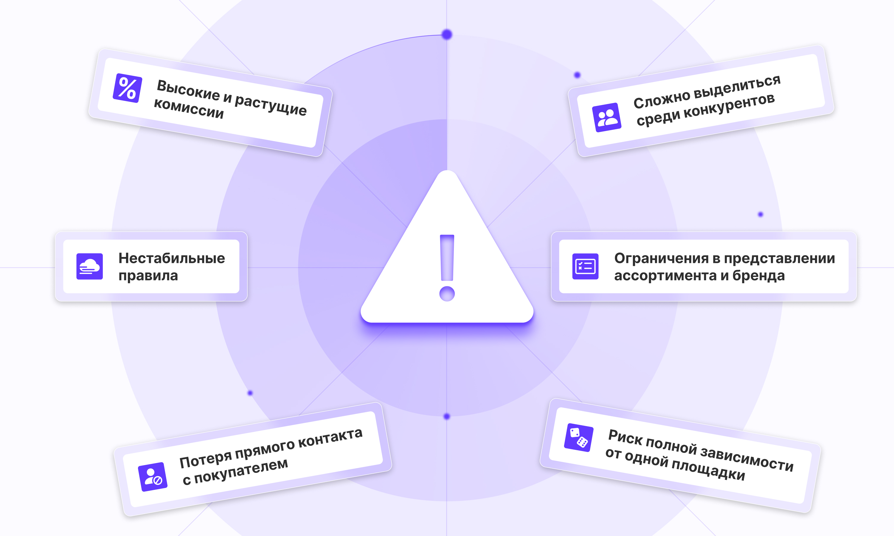 Риски торговли на маркетплейсах: от высоких комиссий до постоянной конкуренции