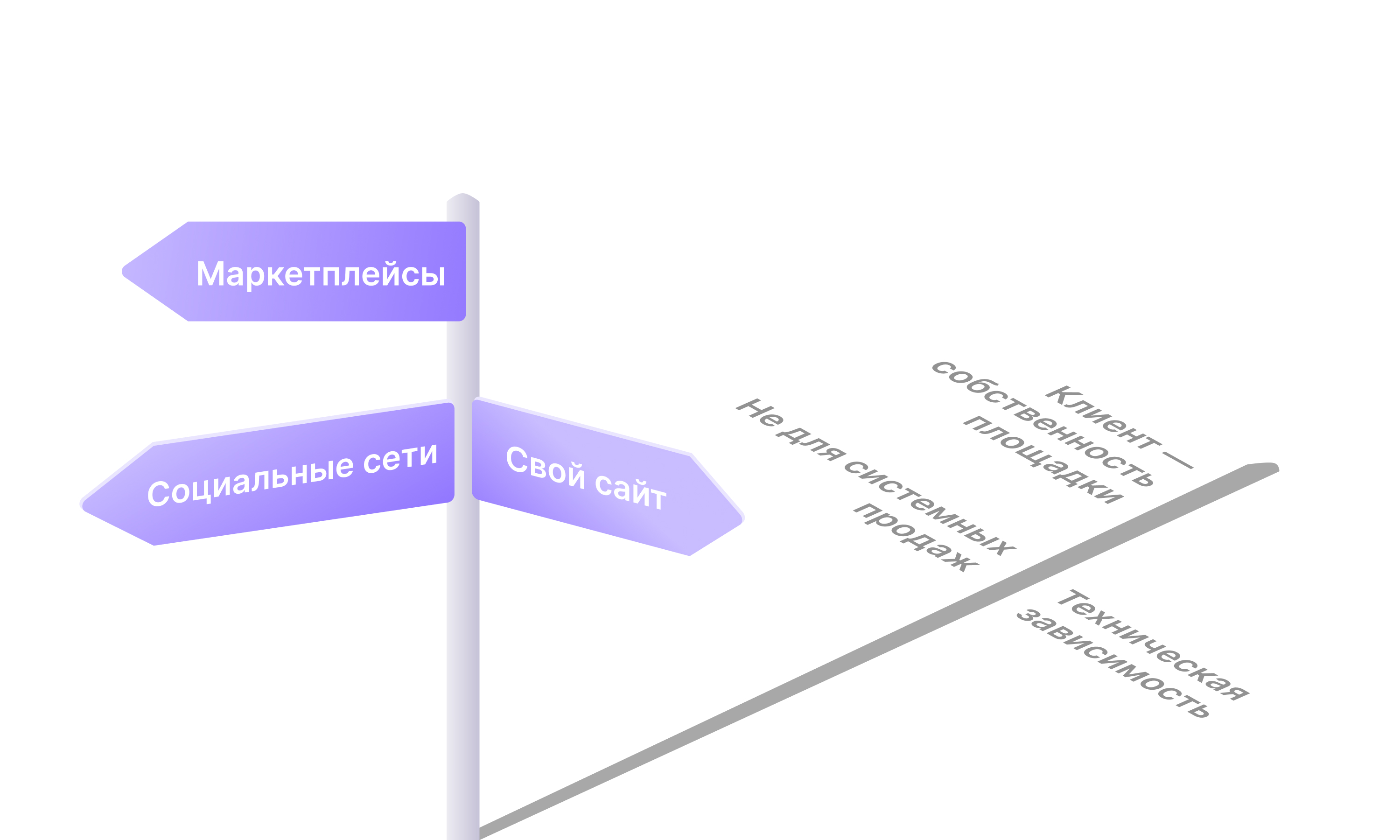 Обратная сторона торговли на маркетплейсах